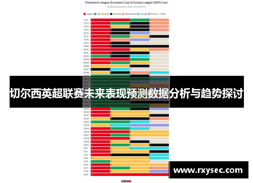 切尔西英超联赛未来表现预测数据分析与趋势探讨